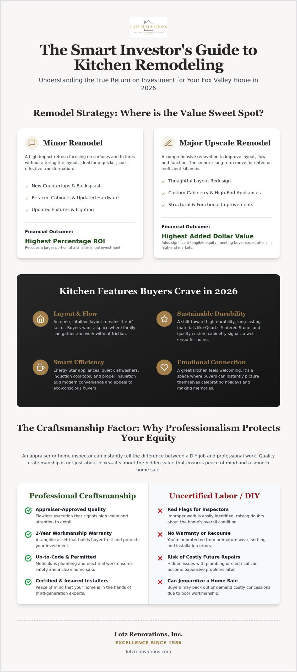 Does a Kitchen Remodel Increase Home Value in 2026? ROI and Reality
