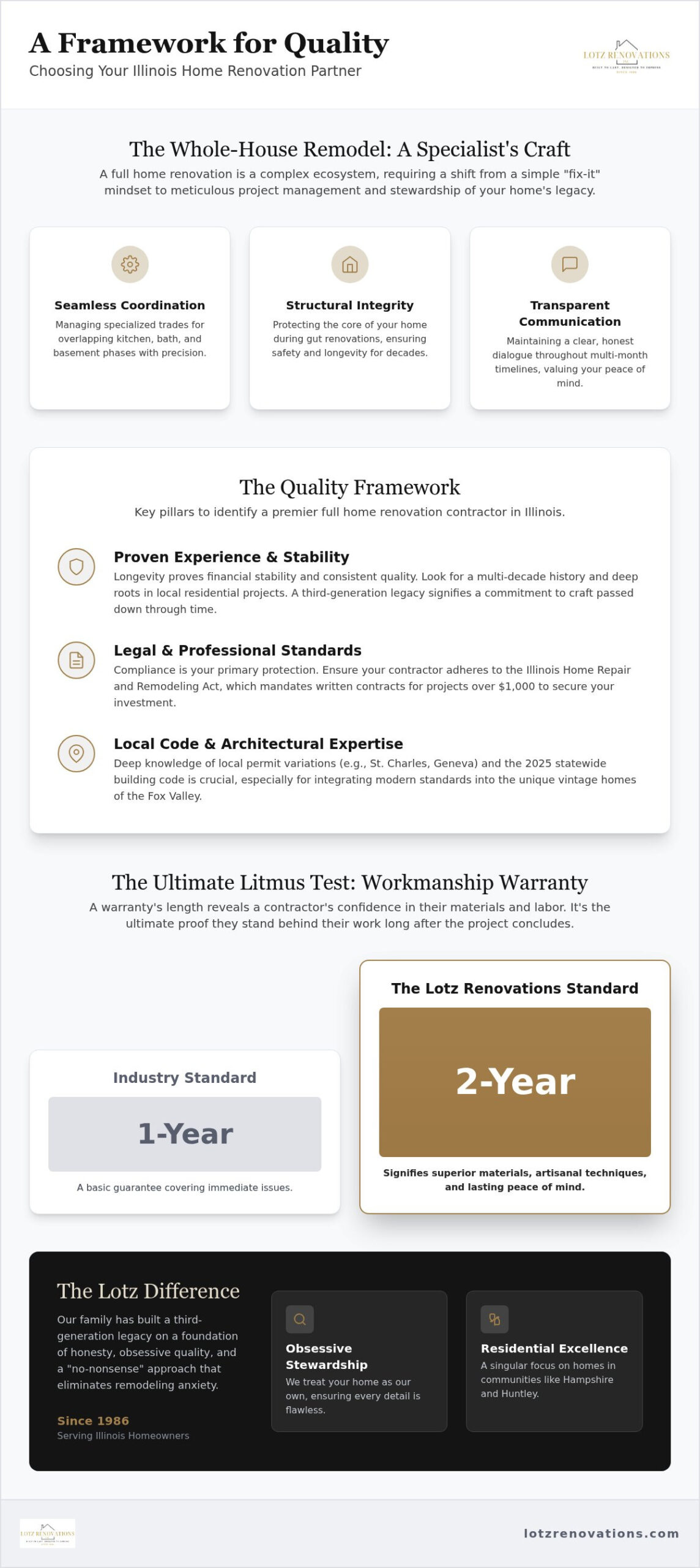 Full Home Renovation Contractor Illinois: A Homeowner’s Buying Guide