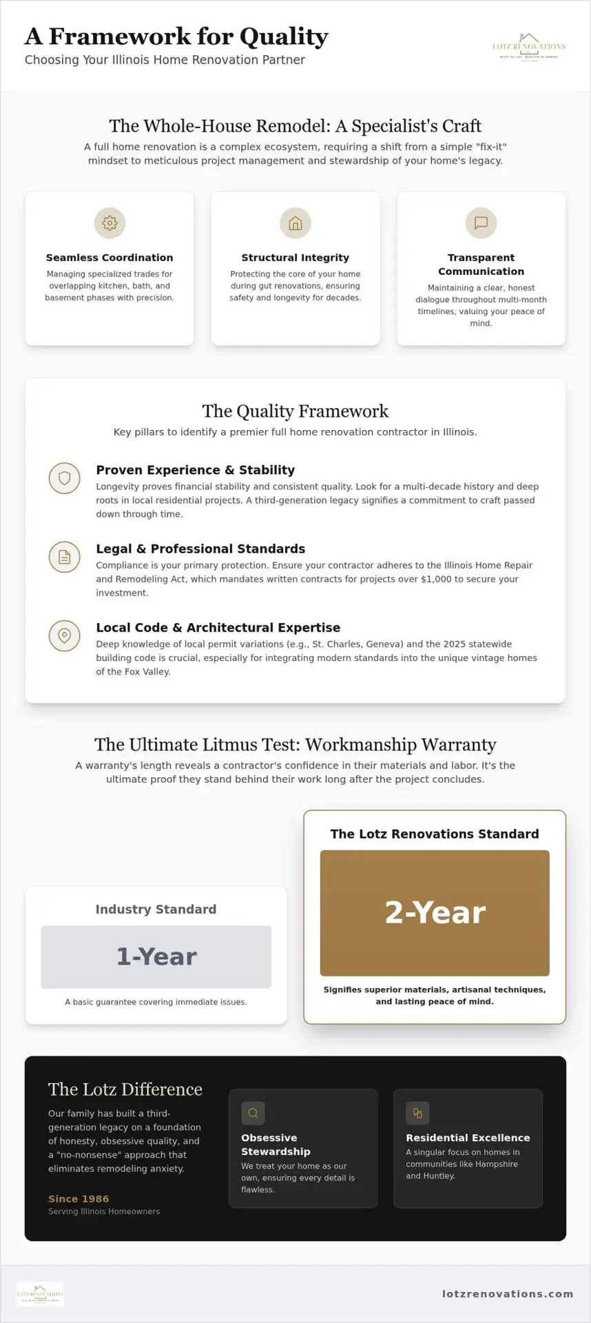 Full Home Renovation Contractor Illinois: A Homeowner’s Buying Guide