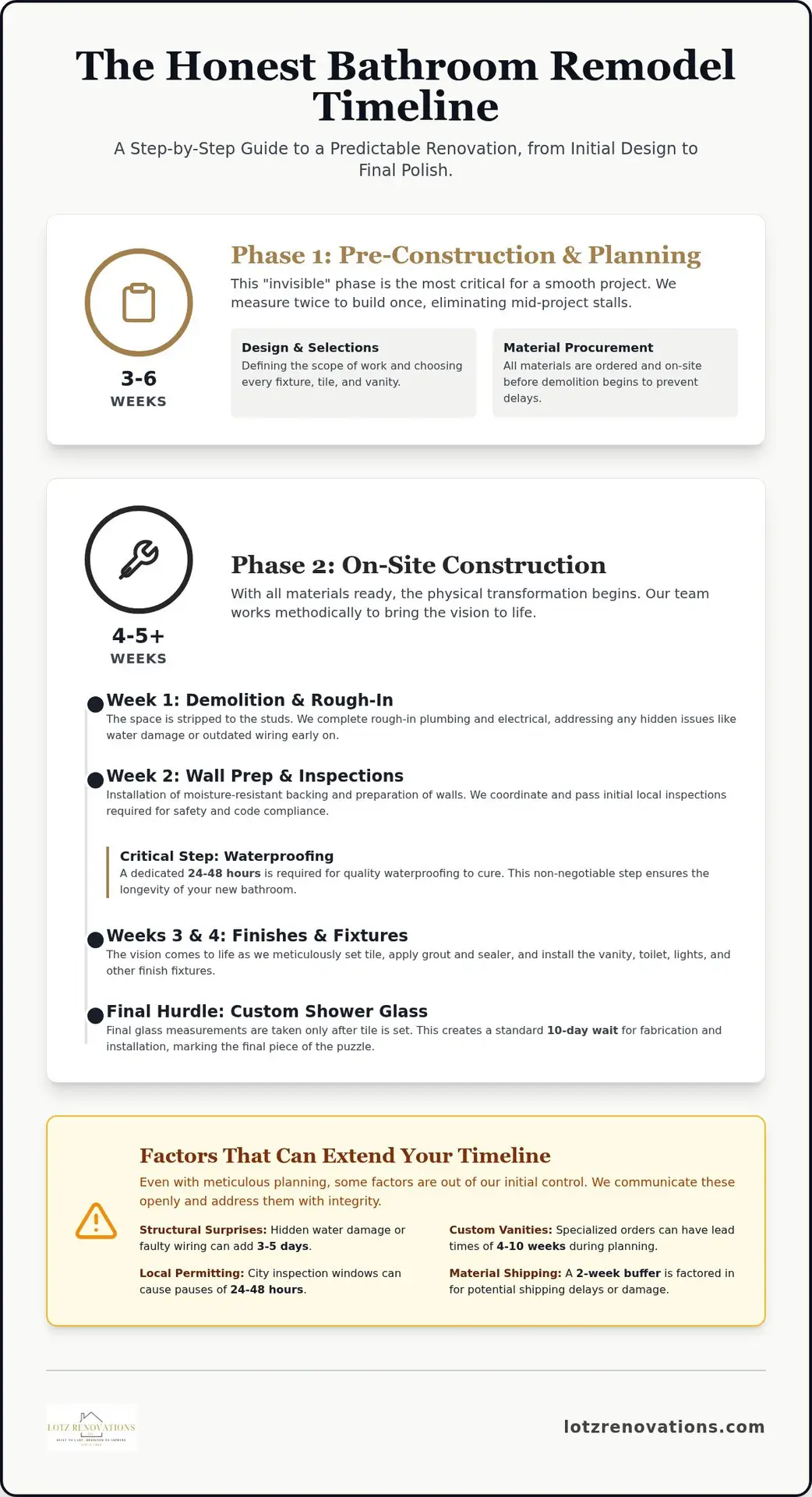 How Long Does a Bathroom Remodel Take? A Realist’s 2026 Guide
