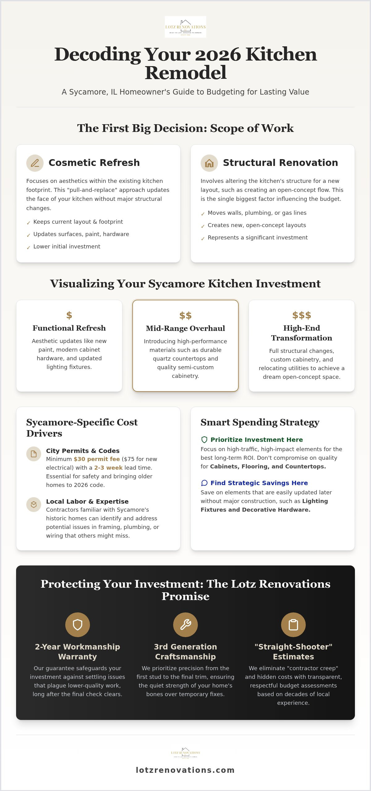 Kitchen Remodel Cost in Sycamore, IL: 2026 Investment Guide