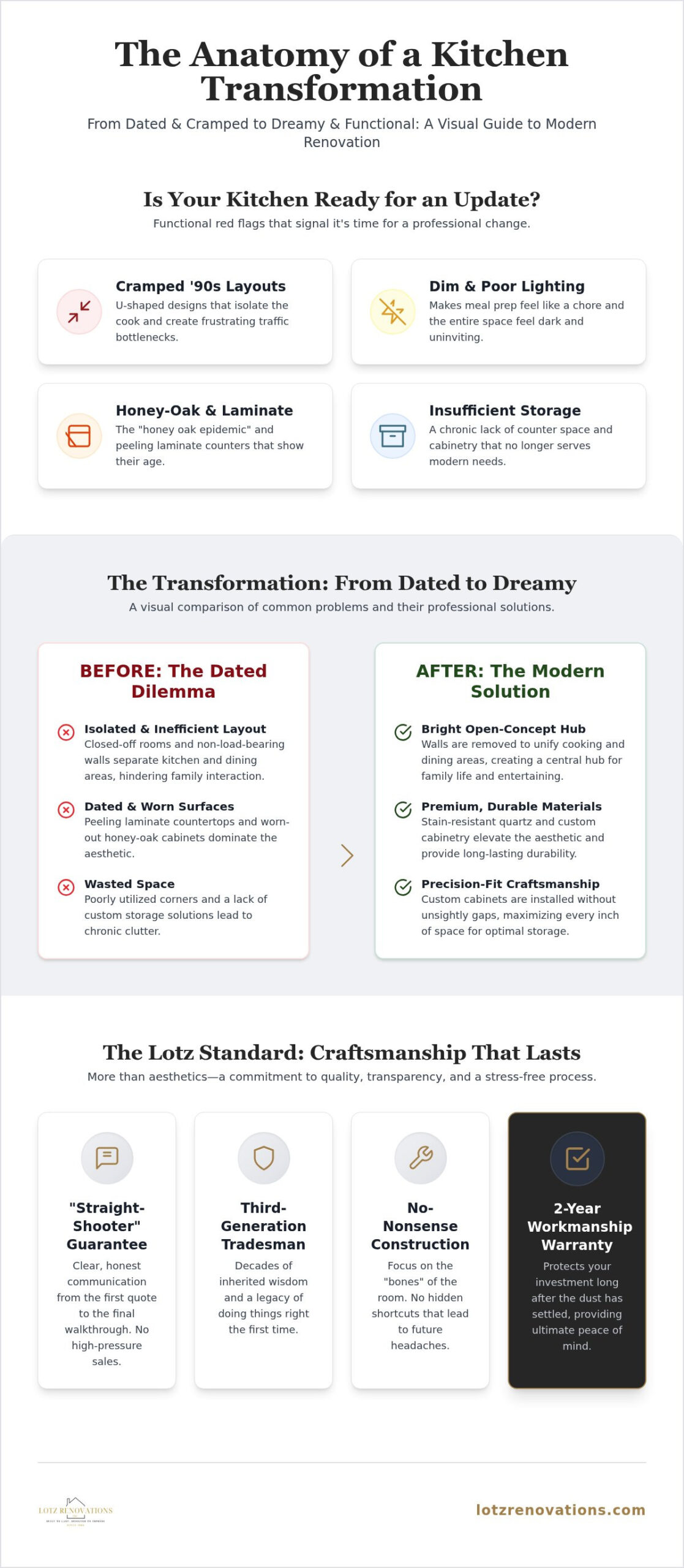 Kitchen Renovation Transformation: Real Local Before and After Stories