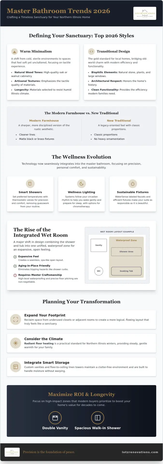 Master Bathroom Remodel Trends for 2026: Balancing Luxury and Longevity