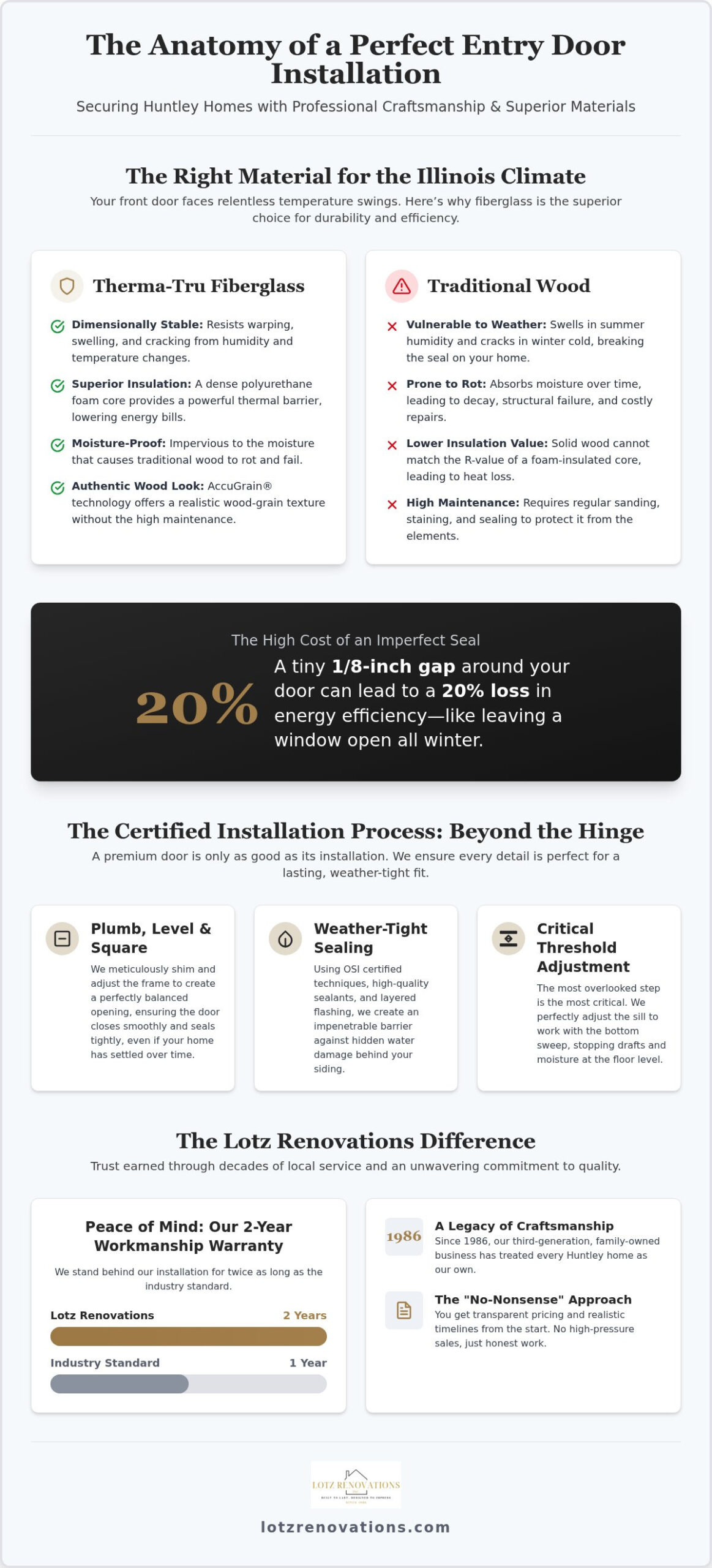 Therma-Tru Door Installation Huntley, IL: 2026 Guide