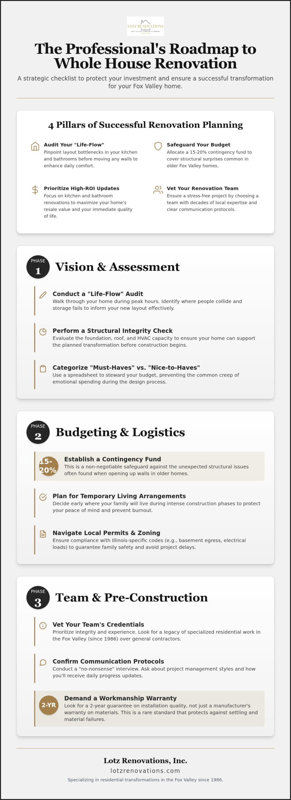Whole House Renovation Planning: The Ultimate Homeowner’s Checklist for 2026