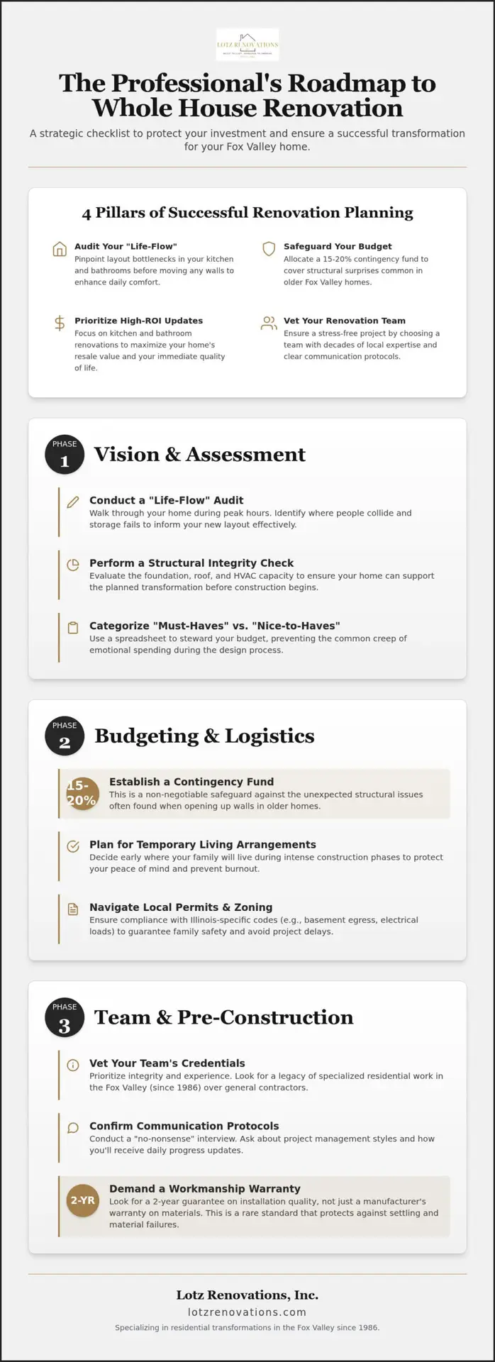 Whole House Renovation Planning: The Ultimate Homeowner’s Checklist for 2026