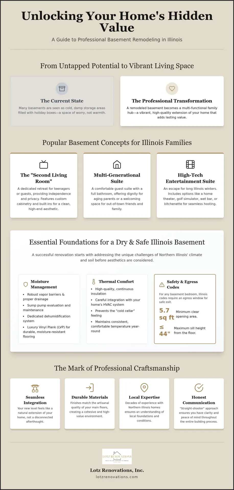 Basement Remodel Ideas Illinois: Transforming Your Lower Level into a Family Haven