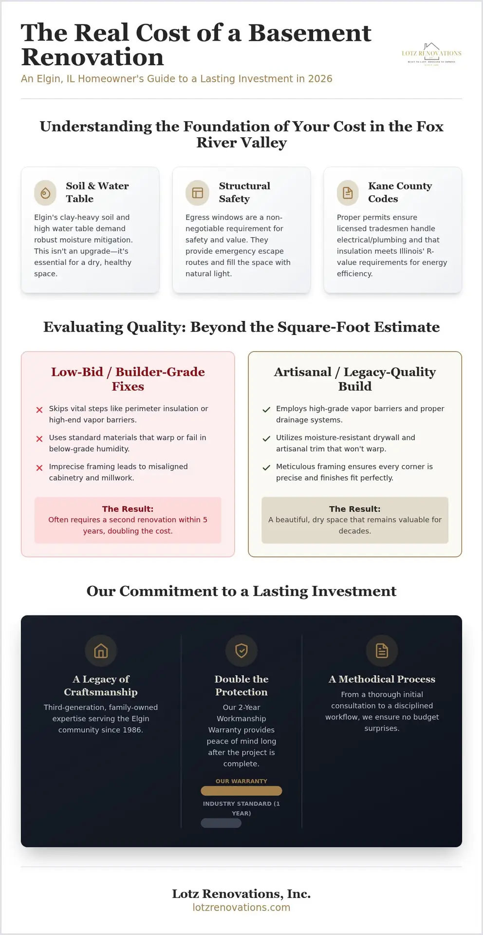 Basement Finishing Cost in Elgin, IL: 2026 Investment Guide