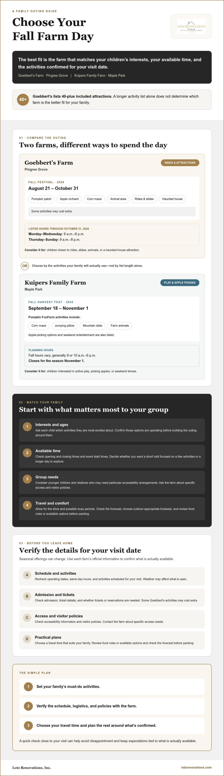 Goebbert's vs Kuipers: Fall Family Fun Guide