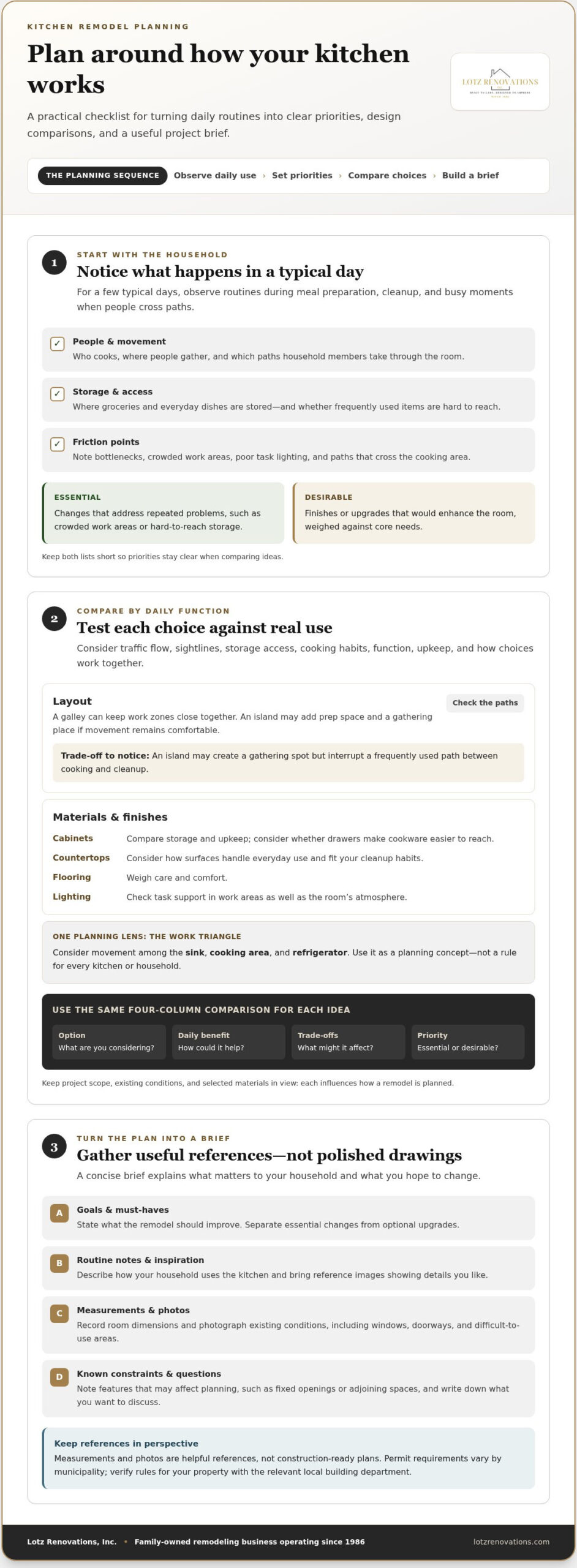 Kitchen Remodel Planning Guide: Plan Your Project with Confidence