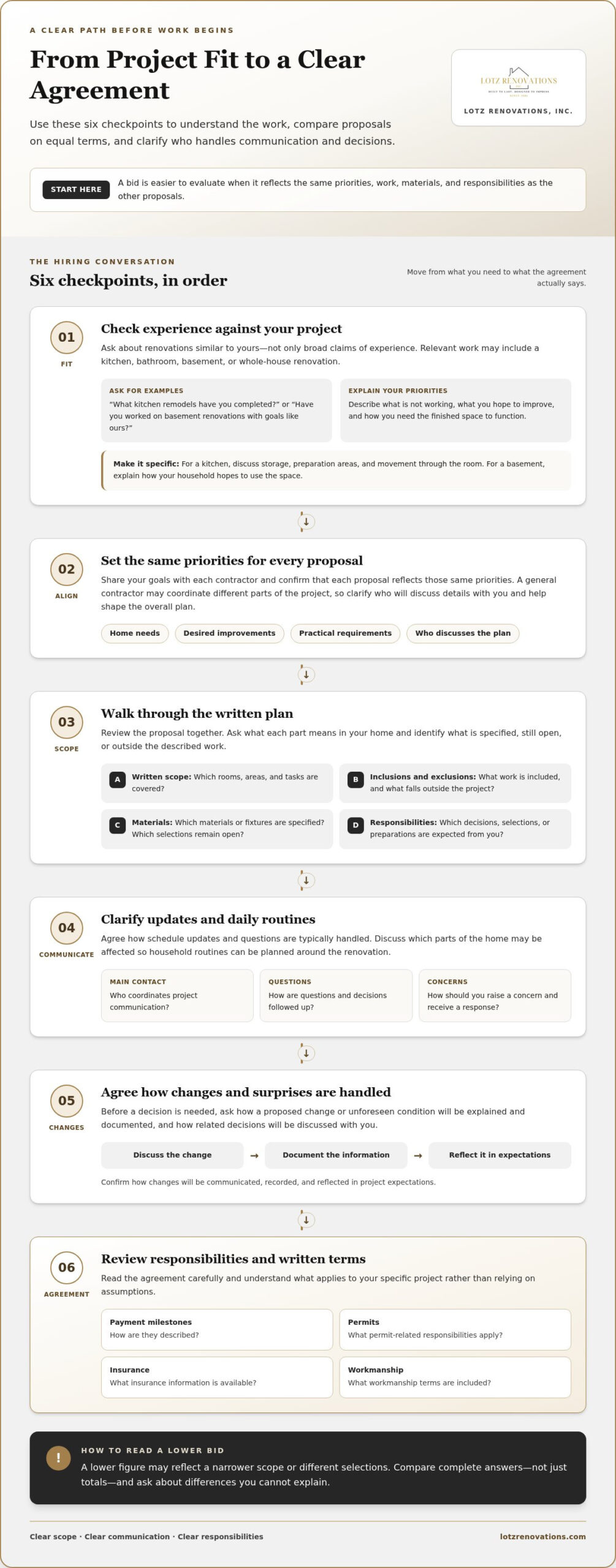 Questions to Ask Before Hiring a Contractor: A Homeowner’s Checklist